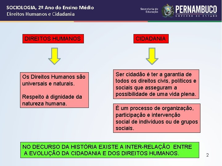 SOCIOLOGIA, 2º Ano do Ensino Médio Direitos Humanos e Cidadania DIREITOS HUMANOS Os Direitos