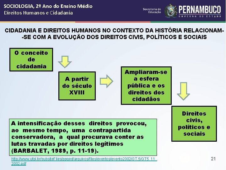 SOCIOLOGIA, 2º Ano do Ensino Médio Direitos Humanos e Cidadania CIDADANIA E DIREITOS HUMANOS