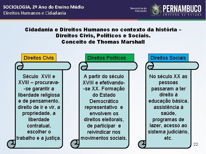 SOCIOLOGIA, 2º Ano do Ensino Médio Direitos Humanos e Cidadania e Direitos Humanos no