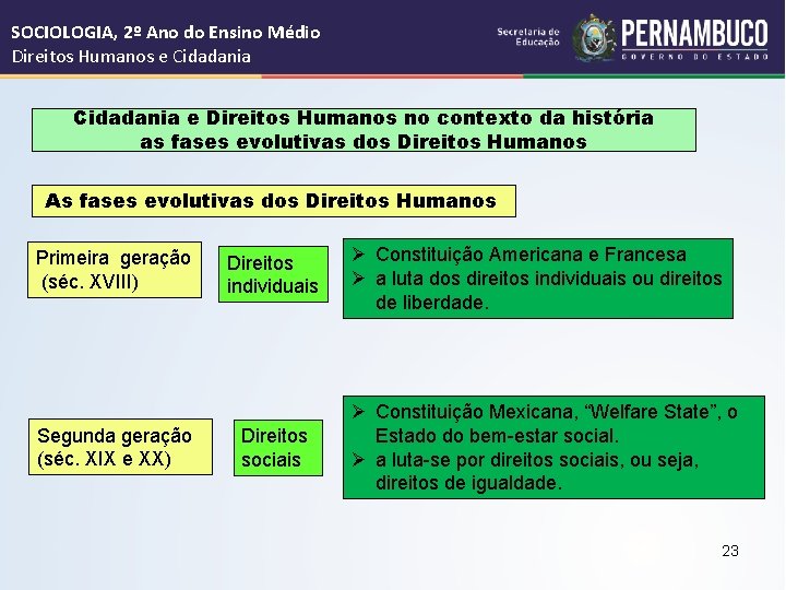 SOCIOLOGIA, 2º Ano do Ensino Médio Direitos Humanos e Cidadania e Direitos Humanos no