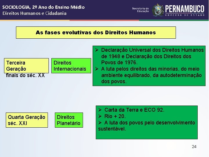 SOCIOLOGIA, 2º Ano do Ensino Médio Direitos Humanos e Cidadania As fases evolutivas dos