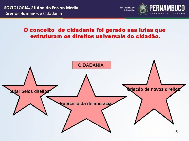 SOCIOLOGIA, 2º Ano do Ensino Médio Direitos Humanos e Cidadania O conceito de cidadania