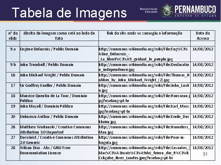 Tabela de Imagens n° do direito da imagem como está ao lado da link
