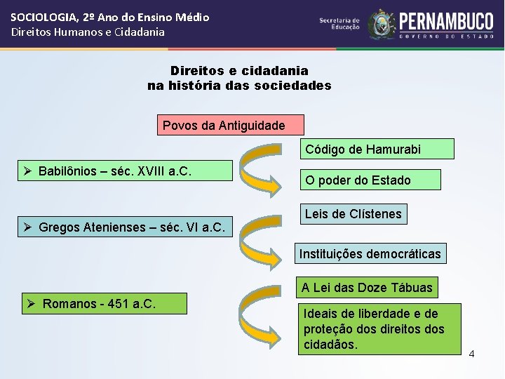 SOCIOLOGIA, 2º Ano do Ensino Médio Direitos Humanos e Cidadania Direitos e cidadania na