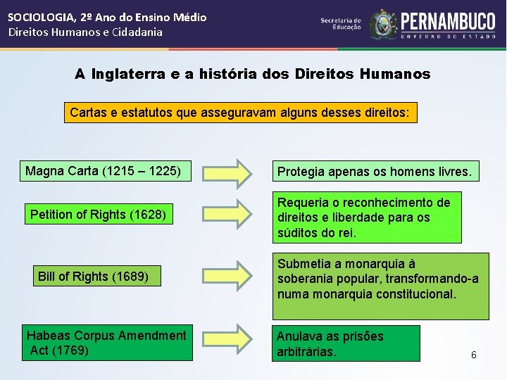 SOCIOLOGIA, 2º Ano do Ensino Médio Direitos Humanos e Cidadania A Inglaterra e a