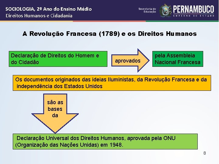 SOCIOLOGIA, 2º Ano do Ensino Médio Direitos Humanos e Cidadania A Revolução Francesa (1789)