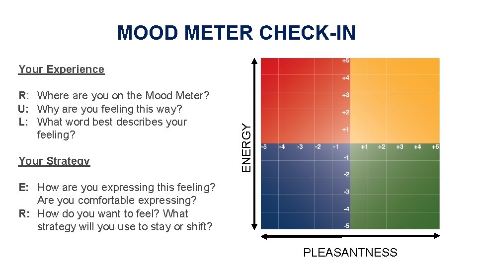 MOOD METER CHECK-IN R: Where are you on the Mood Meter? U: Why are