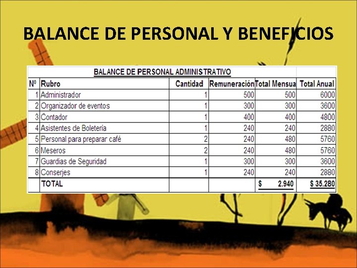 BALANCE DE PERSONAL Y BENEFICIOS 