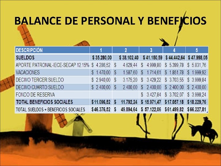 BALANCE DE PERSONAL Y BENEFICIOS 