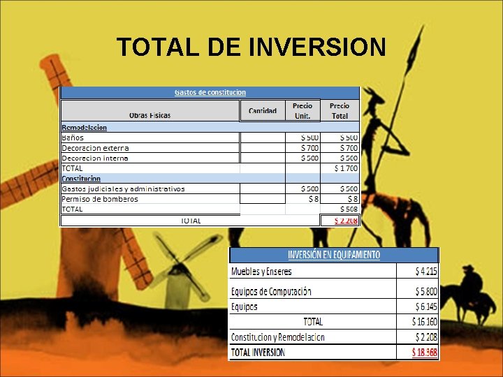 TOTAL DE INVERSION 