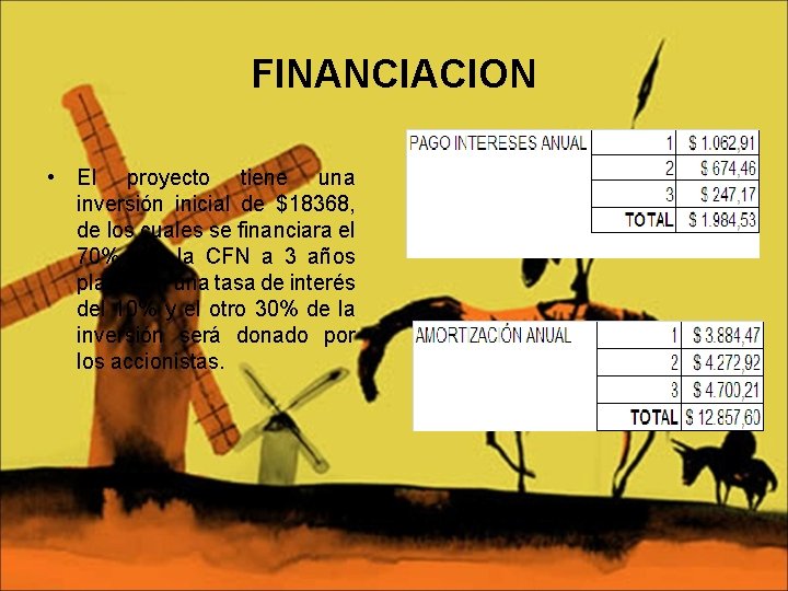 FINANCIACION • El proyecto tiene una inversión inicial de $18368, de los cuales se