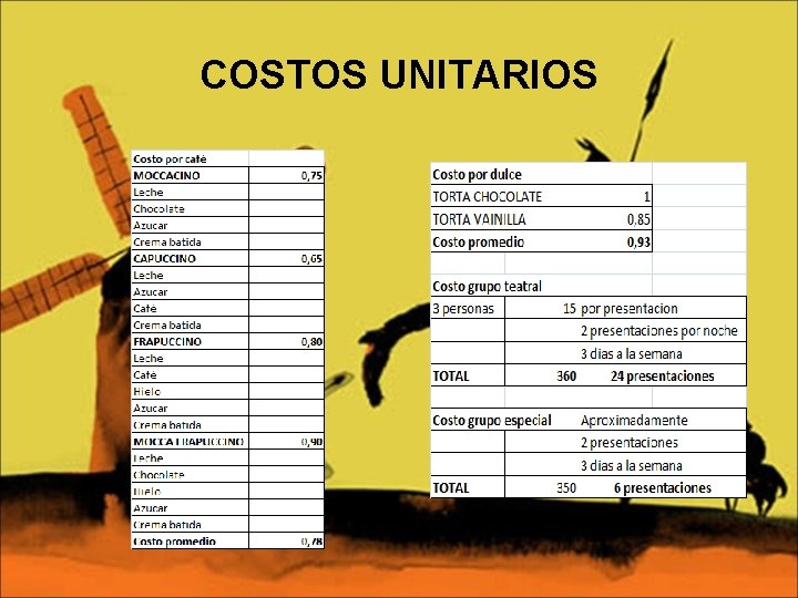 COSTOS UNITARIOS 