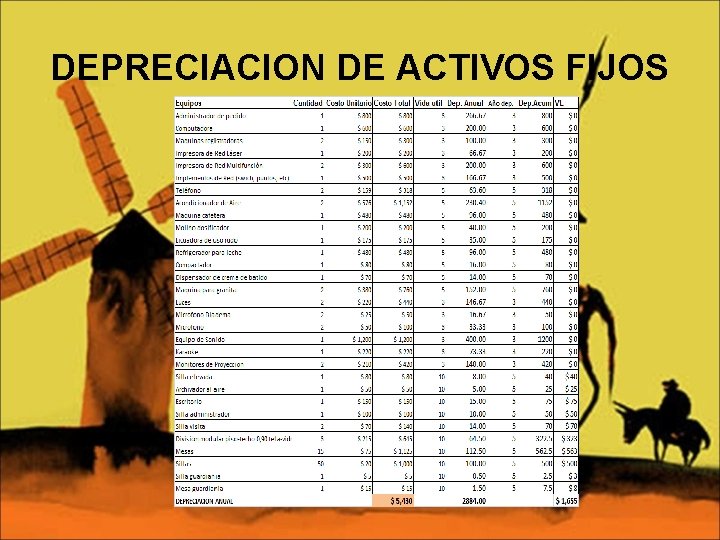 DEPRECIACION DE ACTIVOS FIJOS 