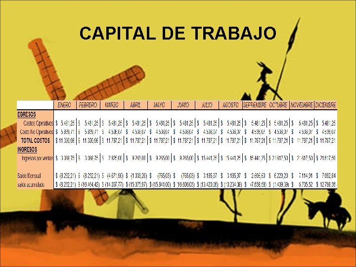 CAPITAL DE TRABAJO 