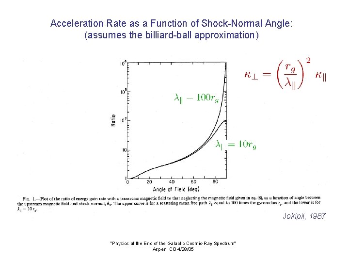Acceleration Rate as a Function of Shock-Normal Angle: (assumes the billiard-ball approximation) Jokipii, 1987