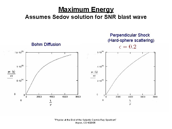 Maximum Energy Assumes Sedov solution for SNR blast wave Bohm Diffusion Perpendicular Shock (Hard-sphere