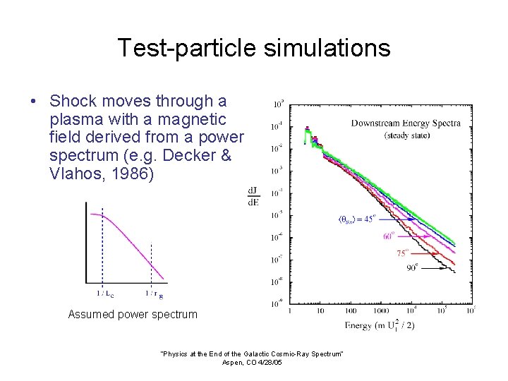 Test-particle simulations • Shock moves through a plasma with a magnetic field derived from