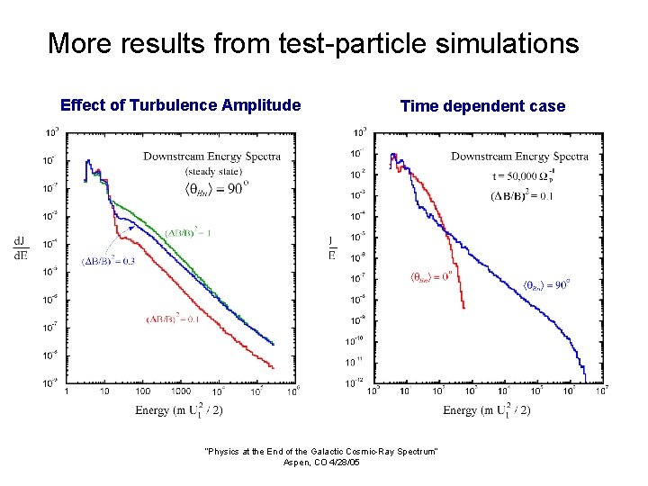 More results from test-particle simulations Effect of Turbulence Amplitude Time dependent case “Physics at