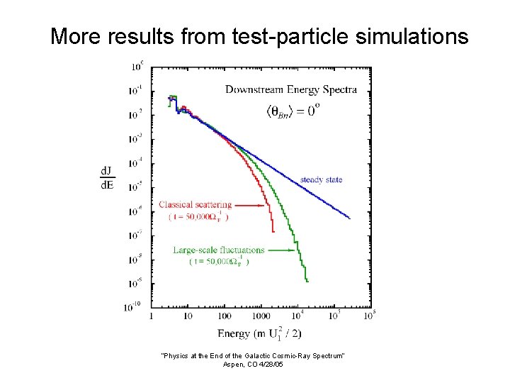 More results from test-particle simulations “Physics at the End of the Galactic Cosmic-Ray Spectrum”