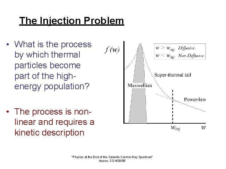 The Injection Problem • What is the process by which thermal particles become part