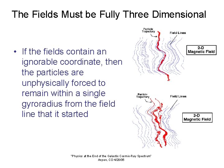 The Fields Must be Fully Three Dimensional • If the fields contain an ignorable