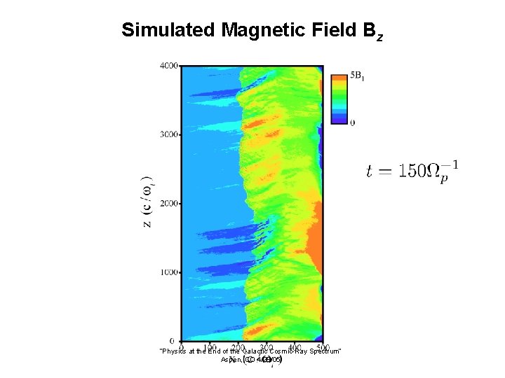 Simulated Magnetic Field Bz “Physics at the End of the Galactic Cosmic-Ray Spectrum” Aspen,