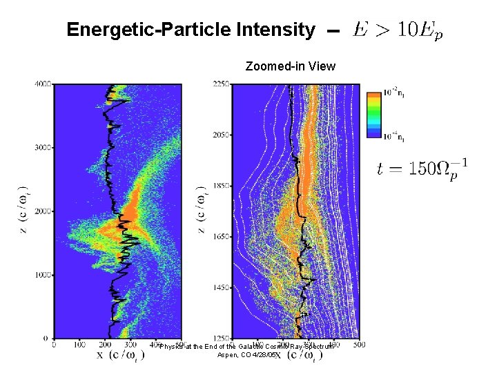 Energetic-Particle Intensity -Zoomed-in View “Physics at the End of the Galactic Cosmic-Ray Spectrum” Aspen,