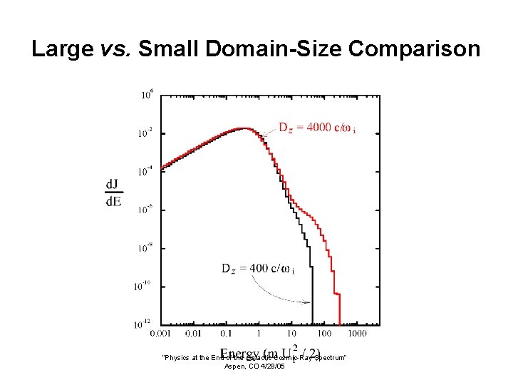 Large vs. Small Domain-Size Comparison “Physics at the End of the Galactic Cosmic-Ray Spectrum”