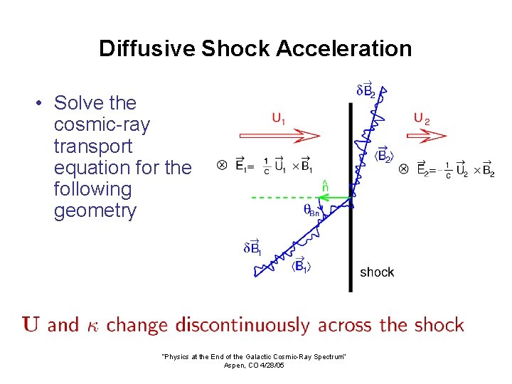 Diffusive Shock Acceleration • Solve the cosmic-ray transport equation for the following geometry “Physics