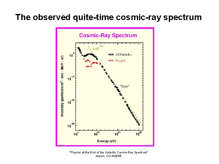 The observed quite-time cosmic-ray spectrum “Physics at the End of the Galactic Cosmic-Ray Spectrum”