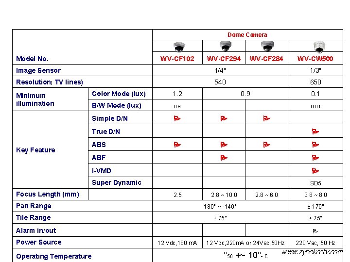 Dome Camera Model No. WV-CF 102 WV-CF 294 WV-CF 284 WV-CW 500 Image Sensor