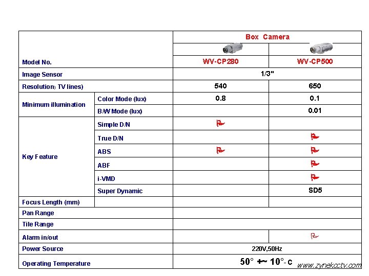 Box Camera WV-CP 280 Model No. 1/3" Image Sensor 540 650 0. 8 0.