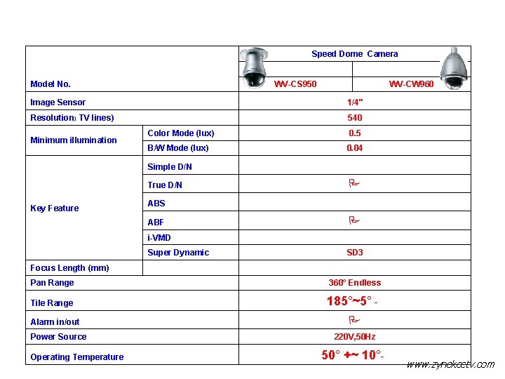 Speed Dome Camera Model No. WV-CS 950 WV-CW 960 Image Sensor 1/4" Resolution) TV