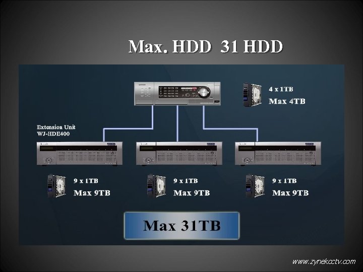 Max. HDD 31 HDD www. zynekcctv. com 