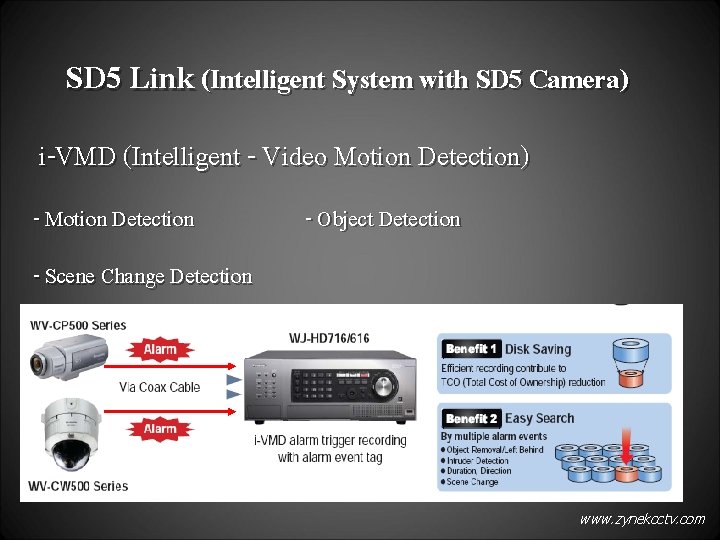 SD 5 Link (Intelligent System with SD 5 Camera) i-VMD (Intelligent - Video Motion