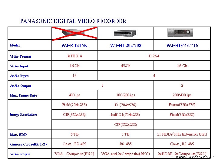 PANASONIC DIGITAL VIDEO RECORDER WJ-RT 416 K Model Video Format MPEG-4 Video Input 16