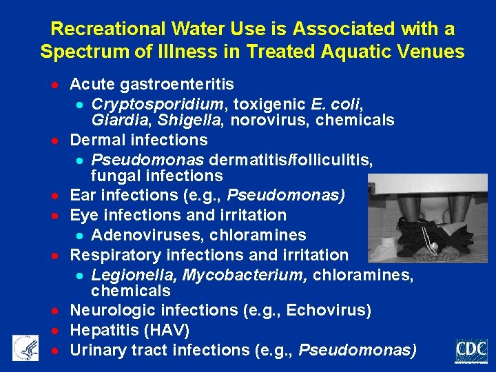 Recreational Water Use is Associated with a Spectrum of Illness in Treated Aquatic Venues