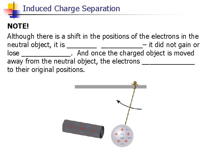 Induced Charge Separation NOTE! Although there is a shift in the positions of the