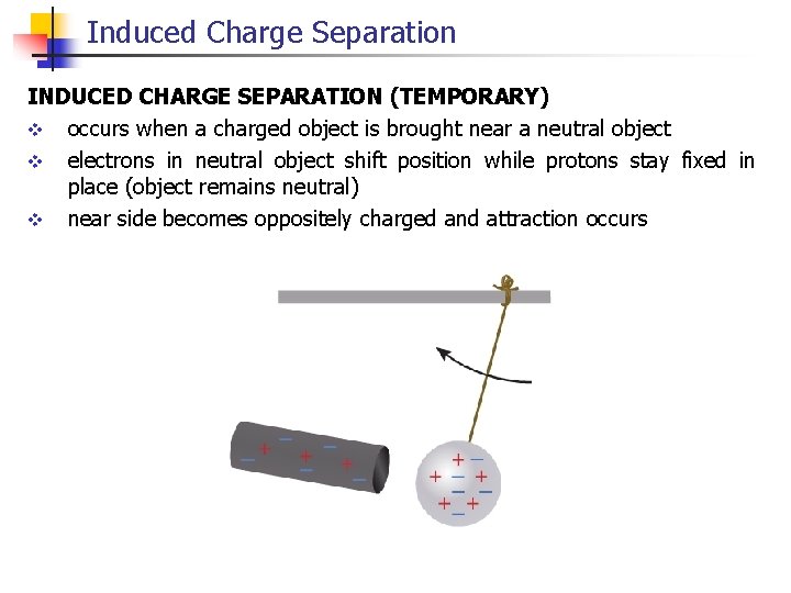 Induced Charge Separation INDUCED CHARGE SEPARATION (TEMPORARY) v occurs when a charged object is