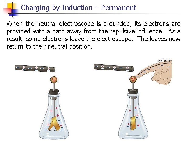 Charging by Induction – Permanent When the neutral electroscope is grounded, its electrons are