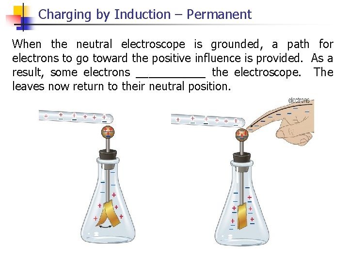 Charging by Induction – Permanent When the neutral electroscope is grounded, a path for
