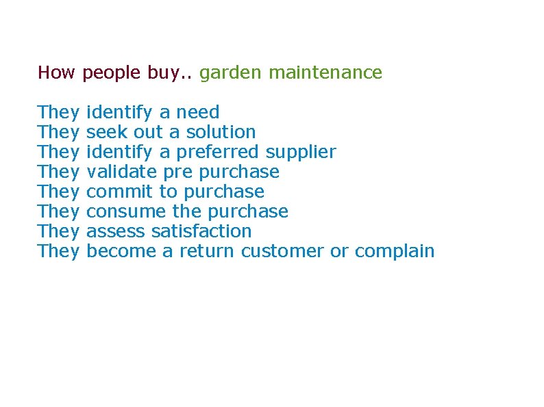 How people buy. . garden maintenance They They identify a need seek out a