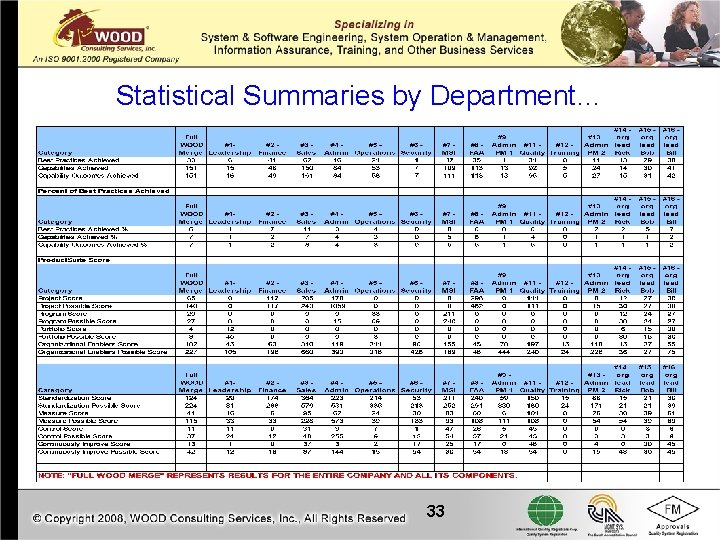 Statistical Summaries by Department… 33 