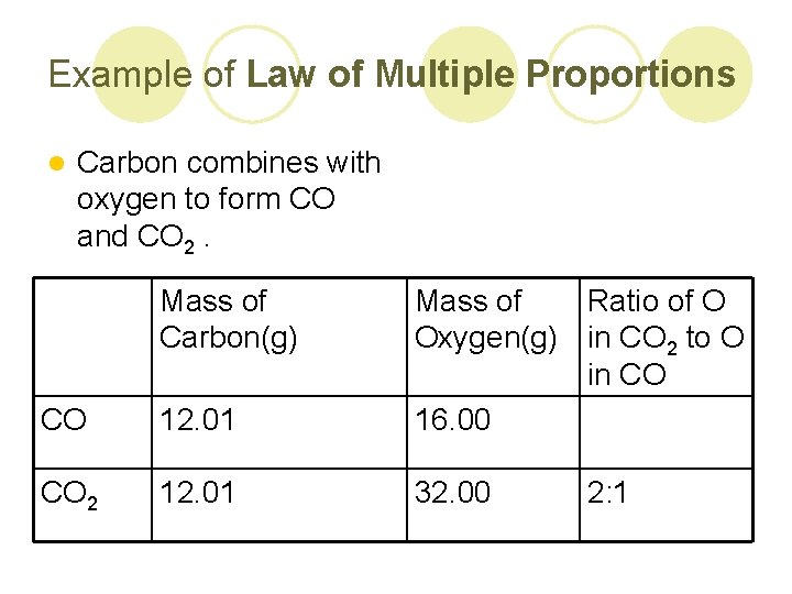 Example of Law of Multiple Proportions l Carbon combines with oxygen to form CO