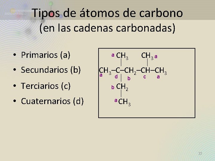 Tipos de átomos de carbono (en las cadenas carbonadas) • Primarios (a) a CH
