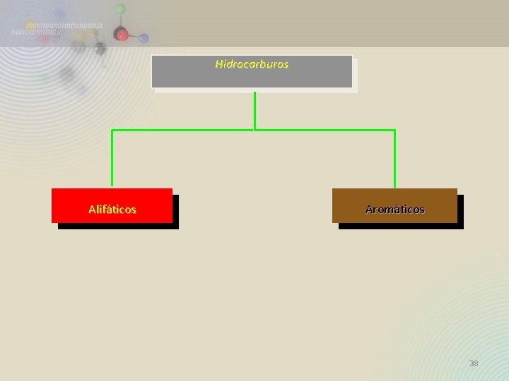 Hidrocarburos Alifáticos Aromáticos 38 