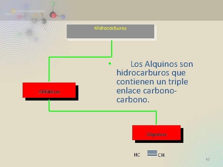 Hidrocarburos • Alifáticos Los Alquinos son hidrocarburos que contienen un triple enlace carbono. Alquinos