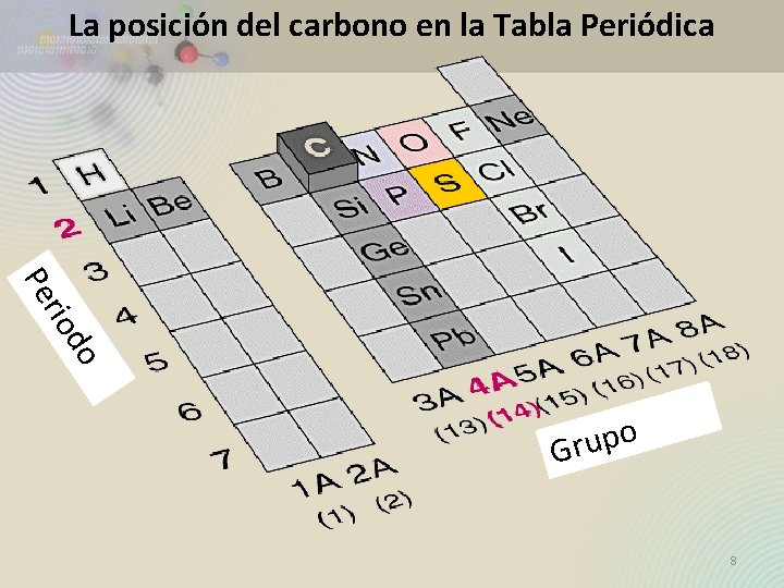 La posición del carbono en la Tabla Periódica do rio Pe o p u