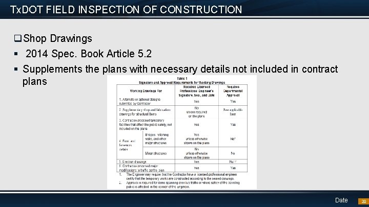 Tx. DOT FIELD INSPECTION OF CONSTRUCTION q. Shop Drawings § 2014 Spec. Book Article