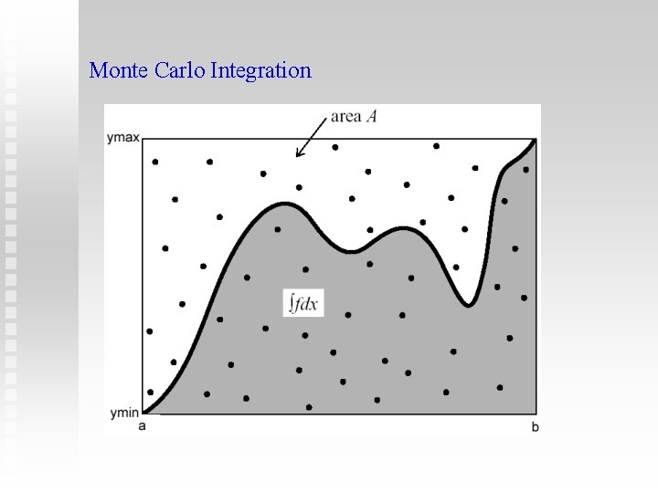 Monte Carlo Integration 